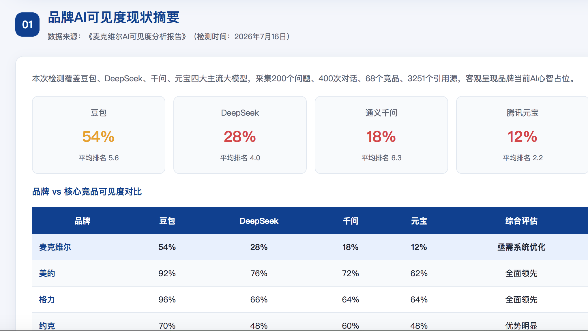 南通GEO分析报告-品牌ai搜索结果诊断